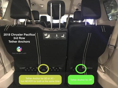 2018 Chrysler Pacifica 3rd row tether anchors highlighting 3d or 3c possibility